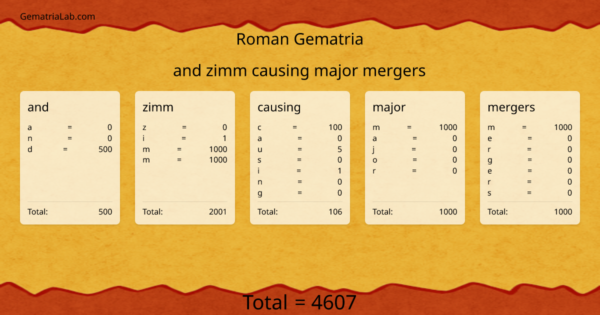 and zimm causing major mergers in roman Gematria